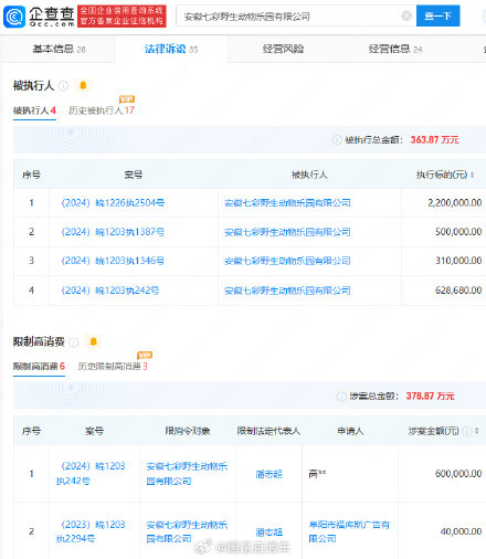 阜阳野生动物园已为老赖 欠款超346万，动物权益谁来保障？