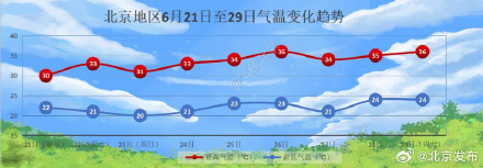 今日，北京将迎一次大范围雷雨！为近期最凉快一天