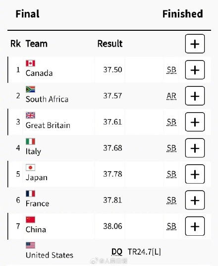 美国队接力犯规被取消成绩 中国队排名升至第7