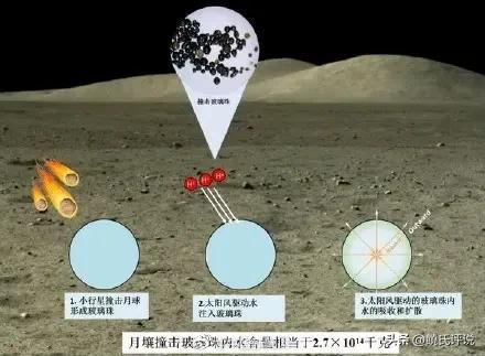 人类定居月球不再是梦？我国科学家有重大发现