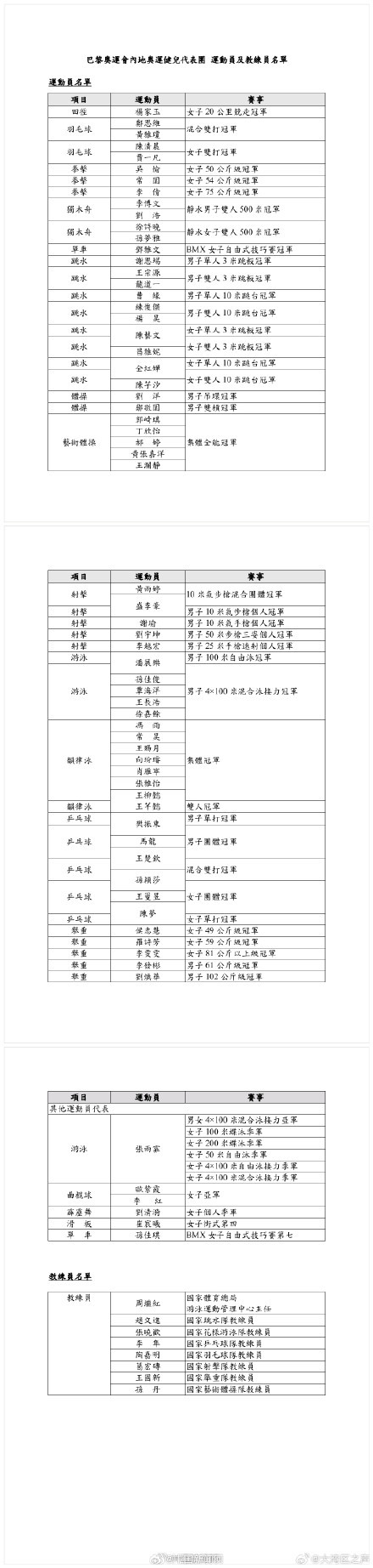 孙颖莎樊振东明日访港 奥运健儿团聚香江