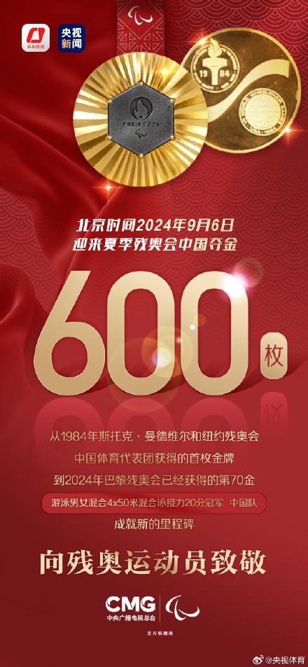 中国夺夏季残奥第600金