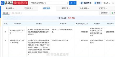 无锡涉骗保医院刚因病历问题被罚 再现医疗诚信危机