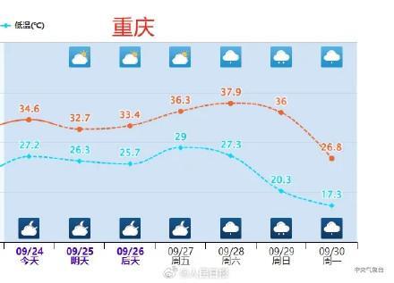 注意！强冷空气预定"国庆档期"