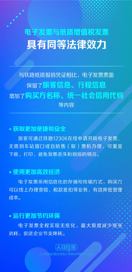 转发提醒！今起纸质火车票成为历史