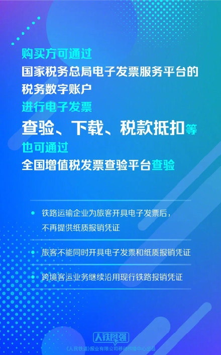 转发提醒！今起纸质火车票成为历史