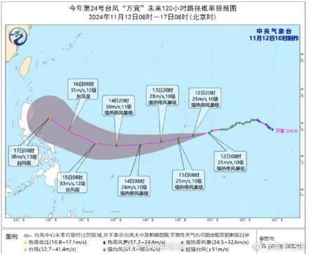 4个台风海上扎堆 罕见共存引发关注