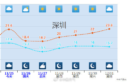 广东人最怕的湿冷要来了 准备好厚衣服