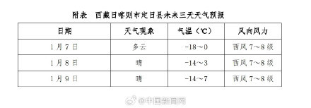 西藏震中未来三天最低气温达-18℃