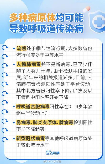 呼吸道疾病官方最新研判 流感趨勢減緩