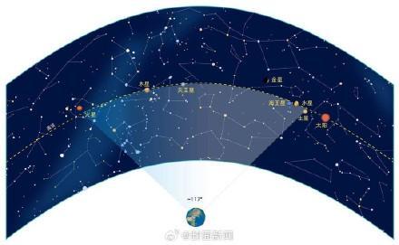 專家稱七星連珠三五年就有一次 夜空奇觀再現(xiàn)