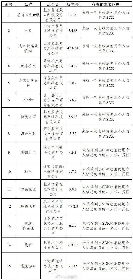 中央網(wǎng)信辦通報(bào)15款A(yù)pp問(wèn)題