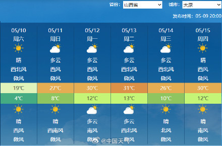 下周我國大部開啟火箭式升溫