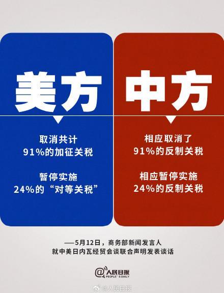 一图看懂中美关税调整 实质性进展达成