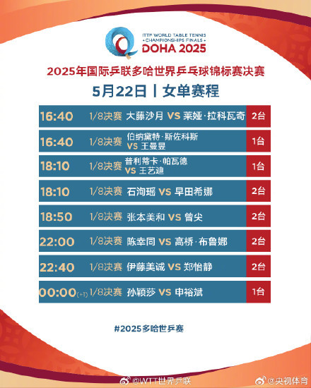 國乒女單八強對陣出爐