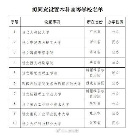 教育部公示！拟同意设置10所高校 大湾区大学等在列