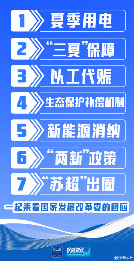 這些熱點國家發(fā)改委回應(yīng)了