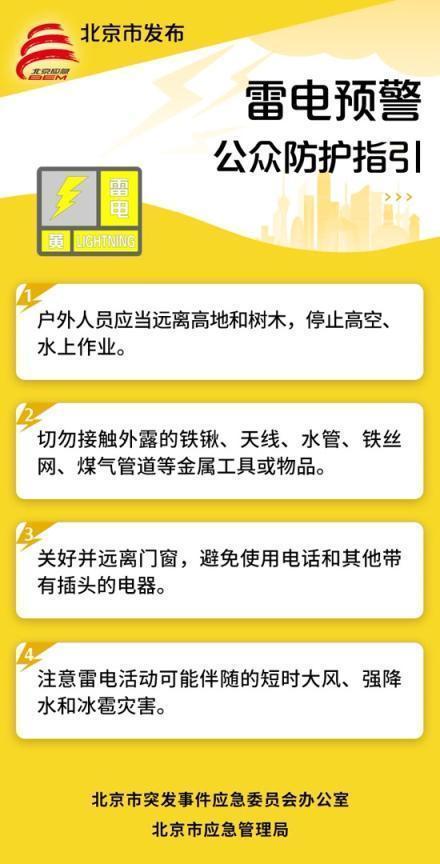 北京6预警齐发 多灾害风险提示