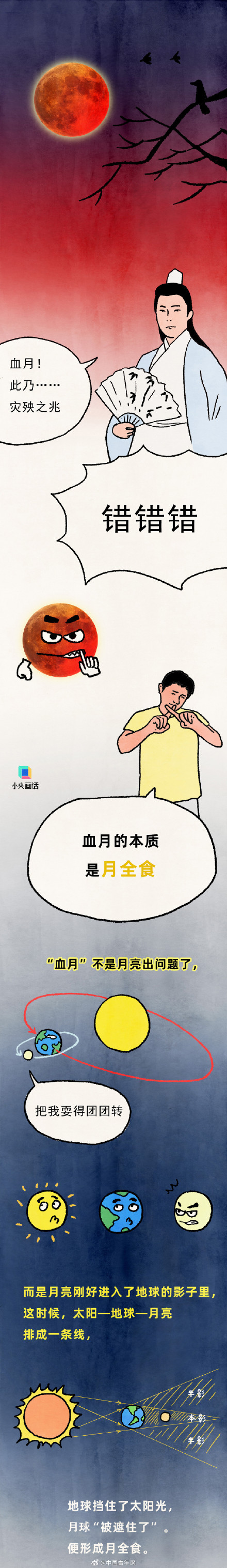 “血月”现身，它对人体有害吗？答案来了