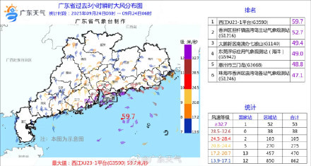 深圳已进入“桦加沙”10级风圈 风力持续加大