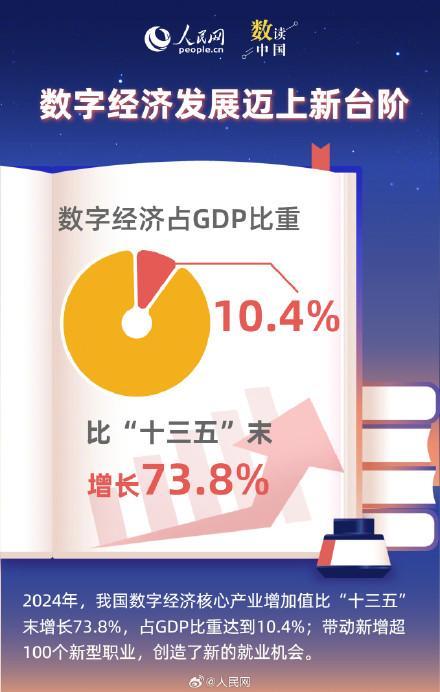 数字经济不断做强做优做大