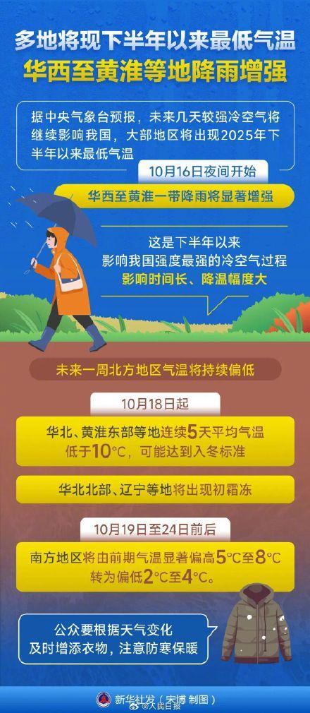 北京等地或提前半个月入冬