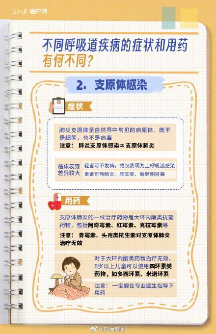 流感鼻病毒合胞病毒肺炎支原体的区别是什么？