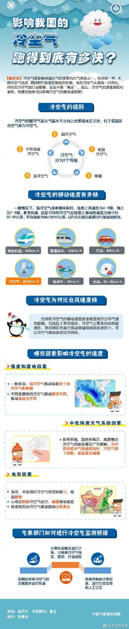 冷空气发货时间表出炉