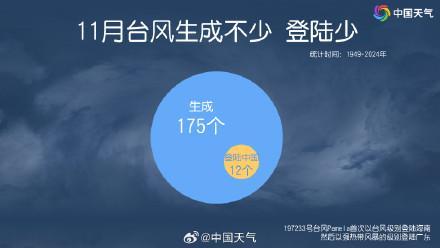 都立冬了怎么还有台风 11月台风并不少见
