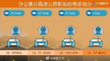 为何11月下旬仍有沙尘影响南方 罕见南下深入