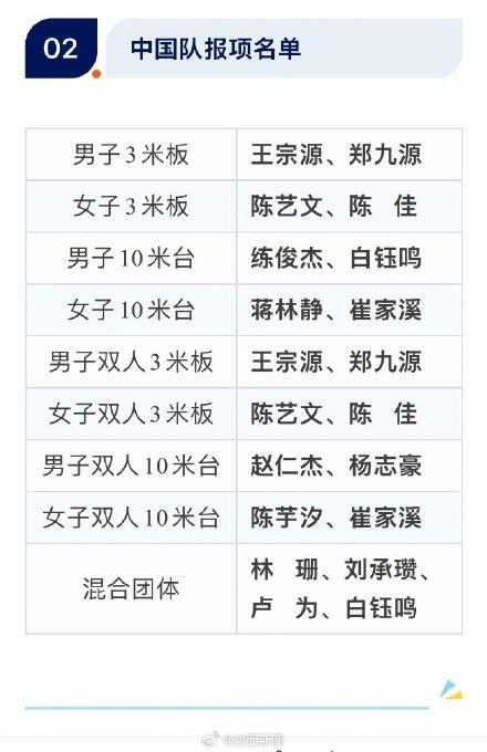 全红婵缺席陈芋汐仅出战双人项目 梦之队五一献跳水盛宴