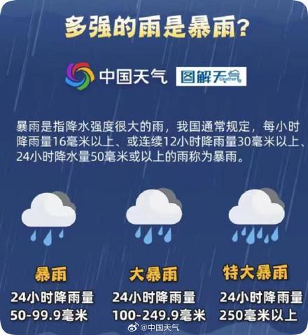 南方已进入强降雨集中期 暴雨避险指南请收好