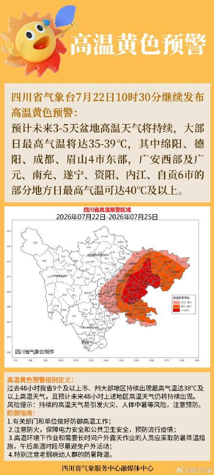 四川发布高温黄色预警 未来3-5天持续高温