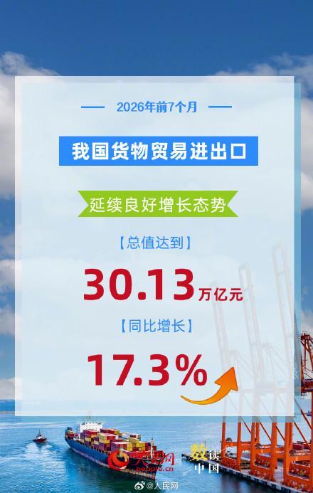 我国外贸延续良好增长态势