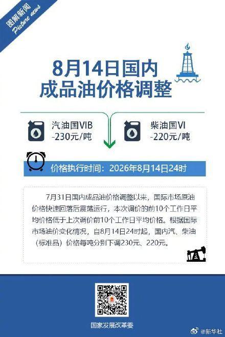 油价15日起下调 每吨降超200元