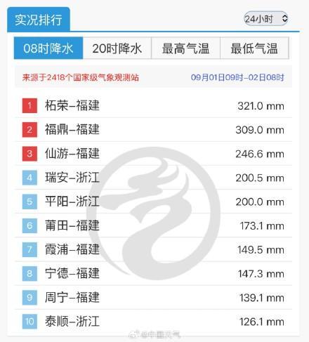 沙德尔隔山打牛式特大暴雨 多地雨量破纪录