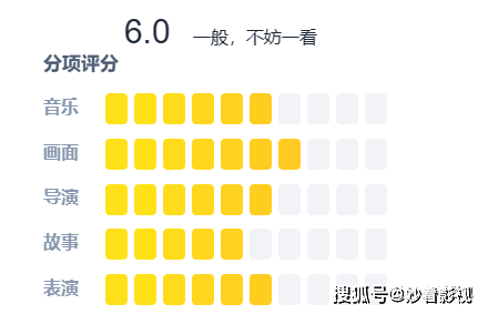 怪物更多欢乐更少——《雷霆沙赞！众神之怒》