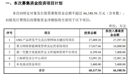 直真科技6.62亿元定增计划获深交所受理