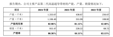 3家半导体产业链企业冲刺IPO 寒武纪再融资进入“问询”