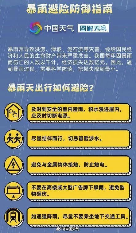 暴雨 雷电 大风 积水内涝 山洪！北京五预警齐发，启动防汛三级应急响应 明显降雨来袭
