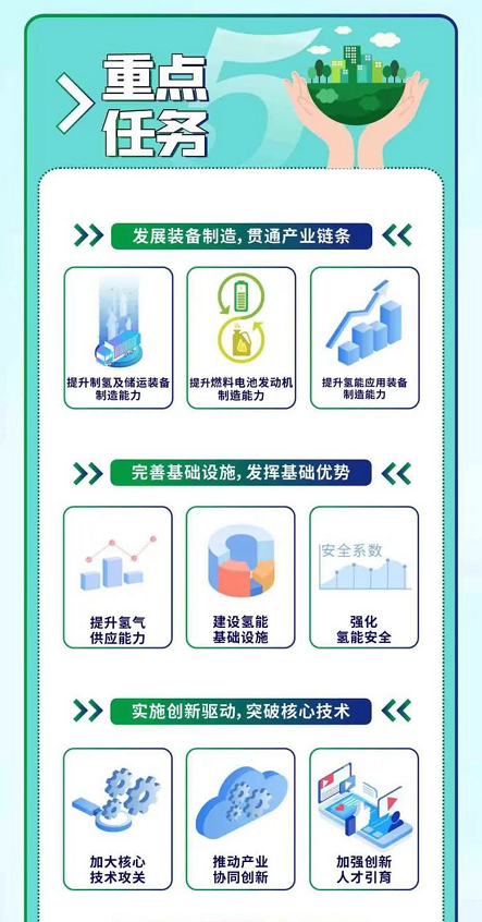 一图了解｜陕西省氢能三项政策文件