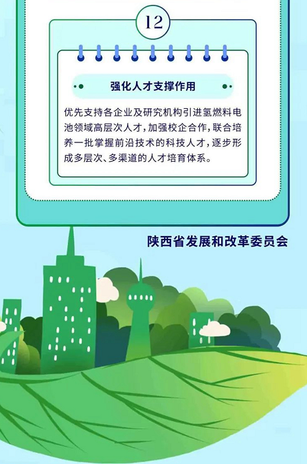 一图了解｜陕西省氢能三项政策文件