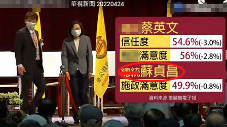 台媒华视一个月出错7次 陈建仁写成“美国副总统”
