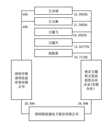 股价暴涨194%后实控人离婚 4亿市值股票归女方