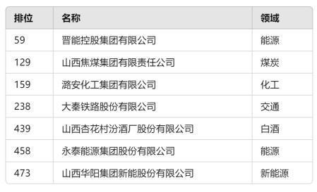 中國第一“睡省”有些尷尬 山西急了