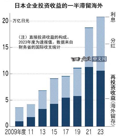 日本经济到底是好还是坏？