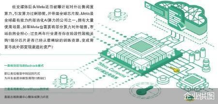 Meta卖算力 引AI估值泡沫化担忧