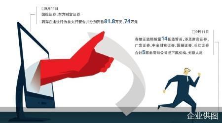 涉及反洗钱等 7家券商被监管点名