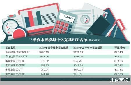 沪市宽基ETF净流入7006亿元 “国家队”持续增持