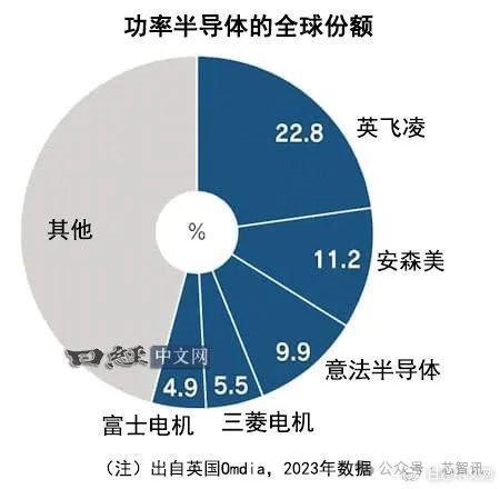 三大半导体巨头转向“中国制造”！为什么? 供应链安全与市场考量